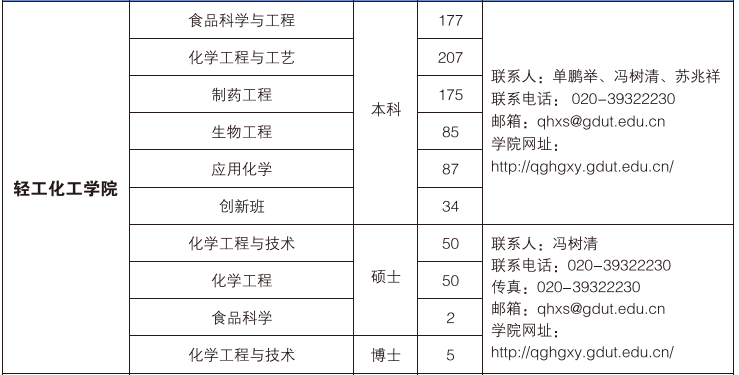 动漫狂
学院2016届毕业生介绍